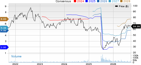 Centene Corporation Price and Consensus