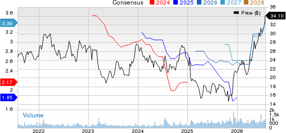 Midland States Bancorp, Inc. Price and Consensus