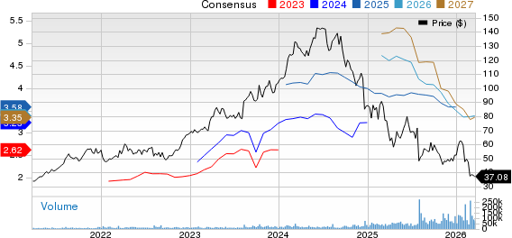 Novo Nordisk A/S Price and Consensus