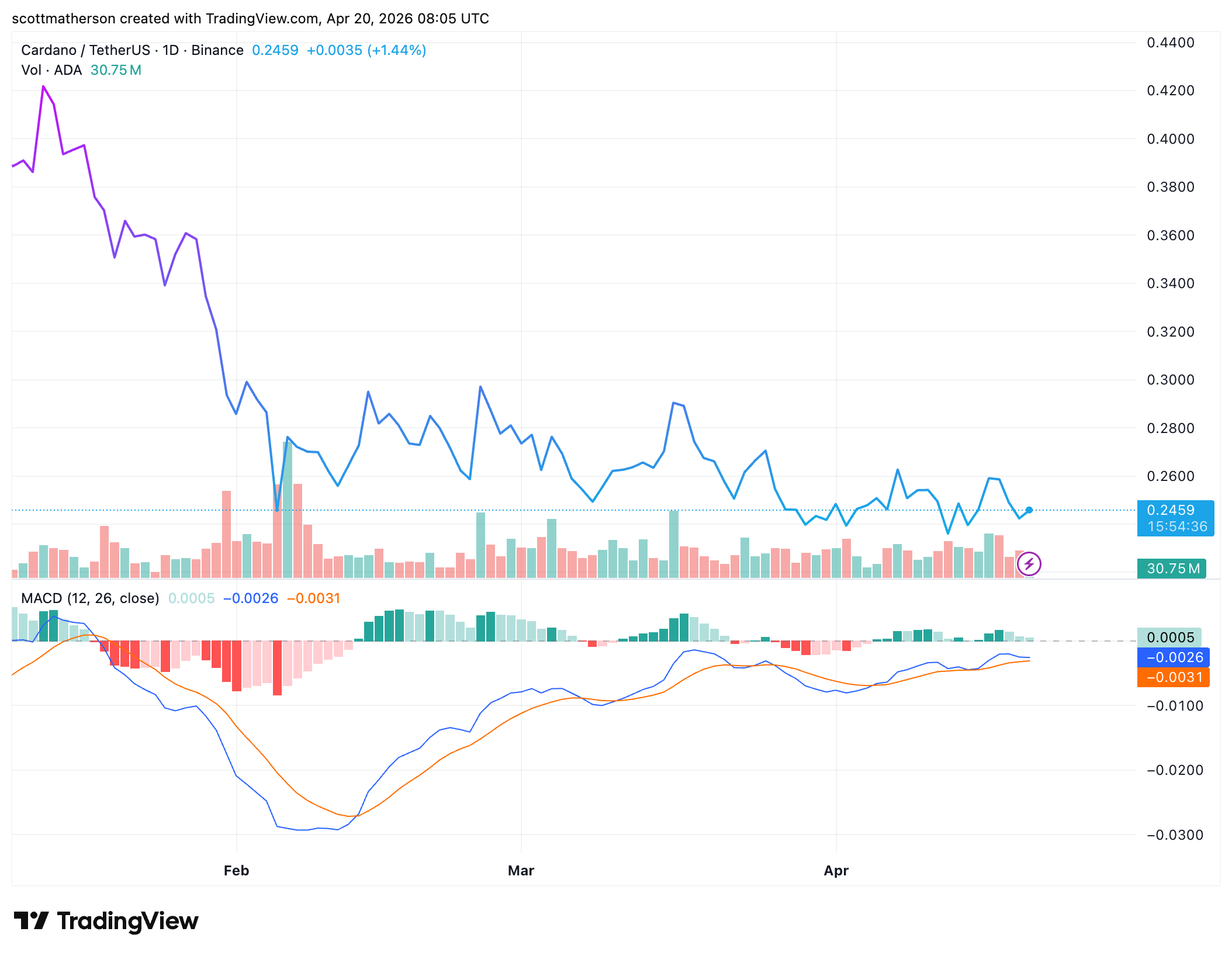 Cardano
