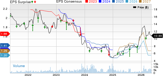 Bayer Aktiengesellschaft Price, Consensus and EPS Surprise