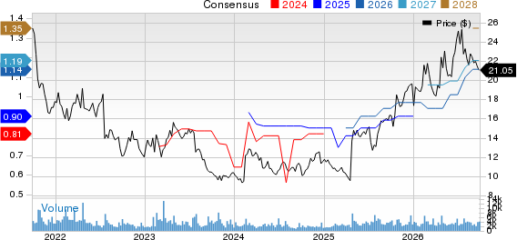 Healthcare Services Group, Inc. Price and Consensus