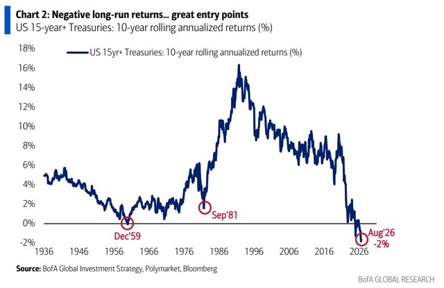 BofA 