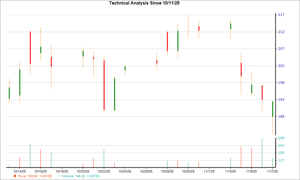 BWX (BWXT) Forms 'Hammer Chart Pattern': Time for Bottom Fishing ...