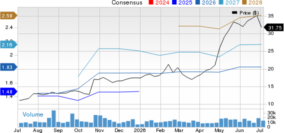 Garrett Motion Inc. Price and Consensus