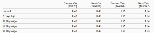 Zacks Investment Research