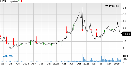 Zeta Global Holdings Corp. Price and EPS Surprise