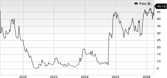 Scholar Rock Holding Corporation Price