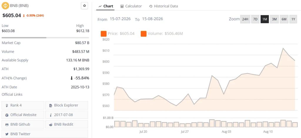 BNB live price chart