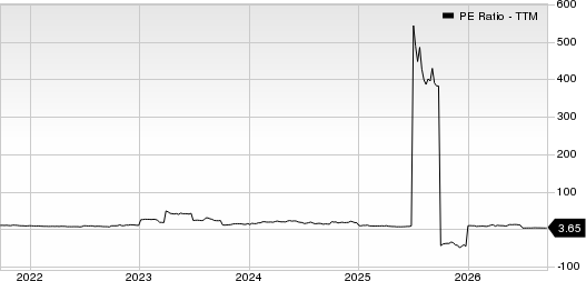 Lifetime Brands, Inc. PE Ratio (TTM)