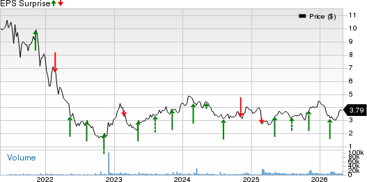 Taboola.com Ltd. Price and EPS Surprise