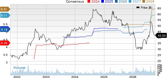 H&R Block, Inc. Price and Consensus