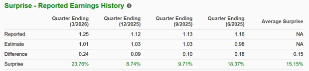 Zacks Investment Research