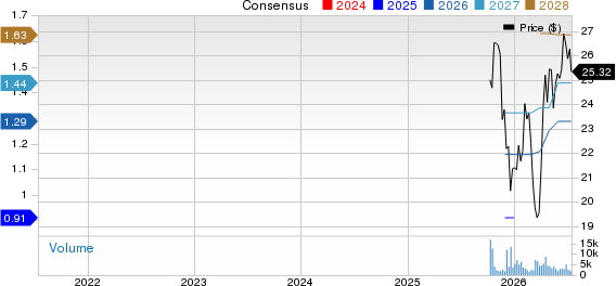 Alliance Laundry Holdings Inc. Price and Consensus