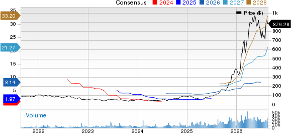 Lumentum Holdings Inc. Price and Consensus