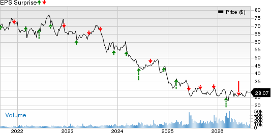 Brown-Forman Corporation Price and EPS Surprise