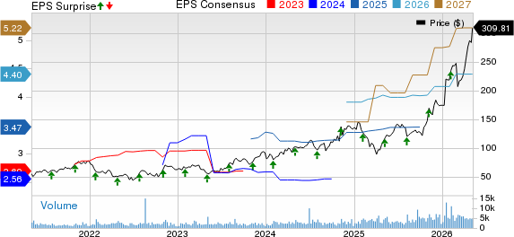 MACOM Technology Solutions Holdings, Inc. Price, Consensus and EPS Surprise