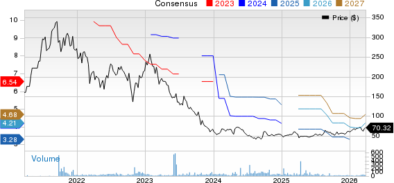 Li Ning Co. Price and Consensus