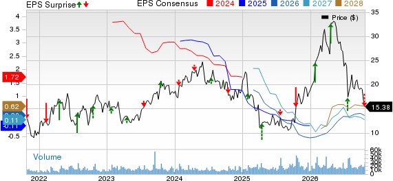Liberty Energy Inc. Price, Consensus and EPS Surprise