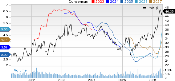 BP p.l.c. Price and Consensus