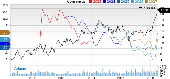 Permian Resources Corporation Price and Consensus