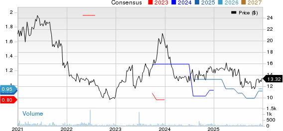 Escalade, Incorporated Price and Consensus