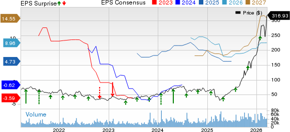 Western Digital Corporation Price, Consensus and EPS Surprise