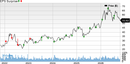 Baker Hughes Company Price and EPS Surprise