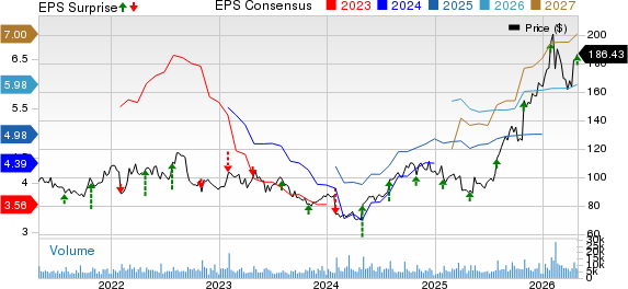 C.H. Robinson Worldwide, Inc. Price, Consensus and EPS Surprise