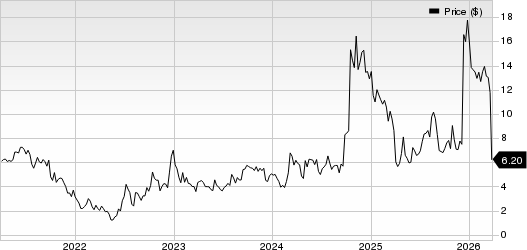 WAVE Life Sciences Ltd. Price