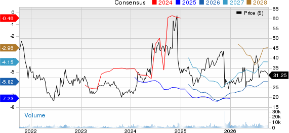 Agios Pharmaceuticals, Inc. Price and Consensus