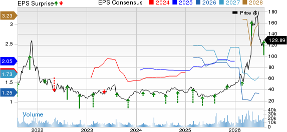 DigitalOcean Holdings, Inc. Price, Consensus and EPS Surprise