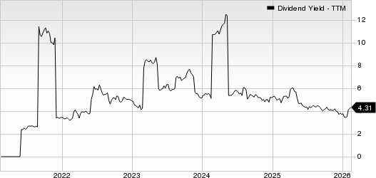 Patria Investments Limited Dividend Yield (TTM)