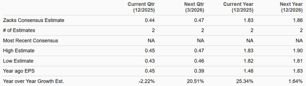 Zacks Investment Research