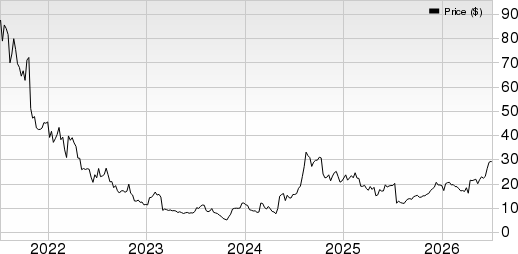 CareDx, Inc. Price