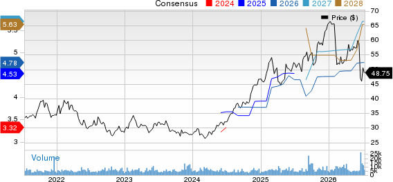Fox Corporation Price and Consensus