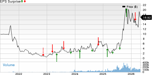 Cipher Digital Inc. Price and EPS Surprise