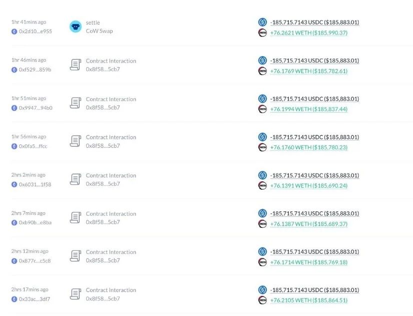 Ethereum On-Chain Activity Builds Near Key Support