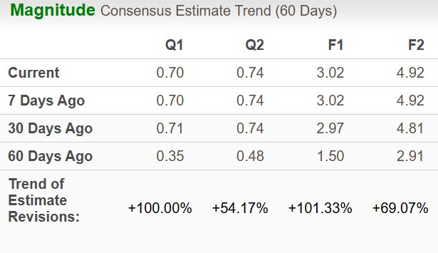 Zacks Investment Research