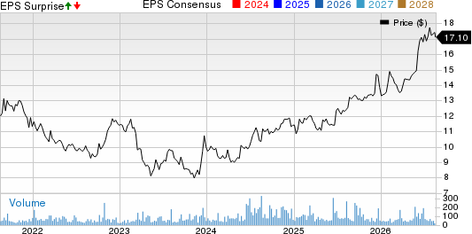 Pioneer Bancorp, Inc. Price, Consensus and EPS Surprise