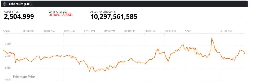 Final Thoughts: Can Ethereum Break the $2,700 Barrier?