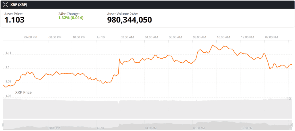 xrp live price chart