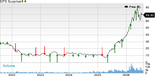 nLight Price and EPS Surprise