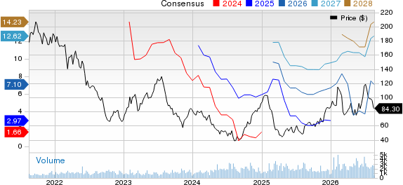 Allegiant Travel Company Price and Consensus