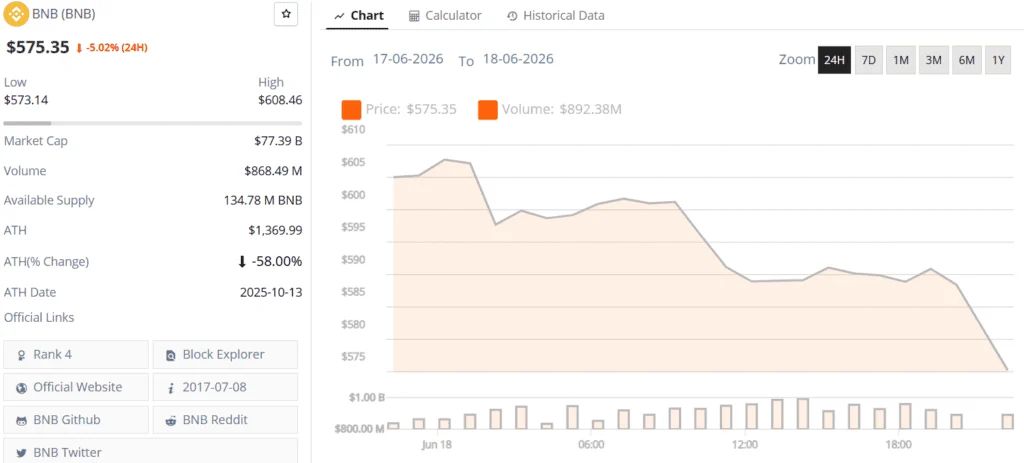 bnb price chart live binance coin