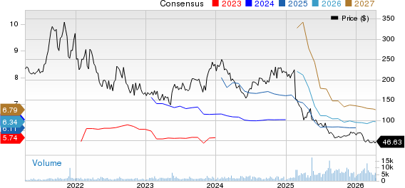 Globant S.A. Price and Consensus