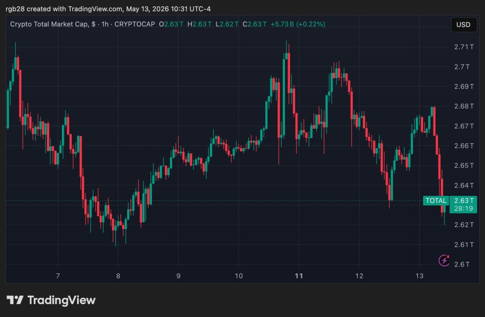 crypto, total