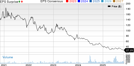 Omega Flex, Inc. Price, Consensus and EPS Surprise