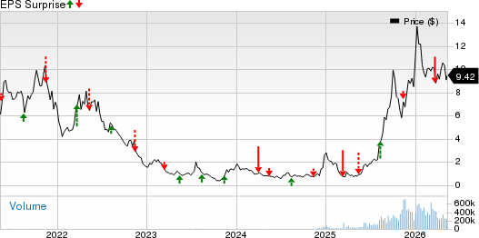 Ondas Holdings Inc. Price and EPS Surprise