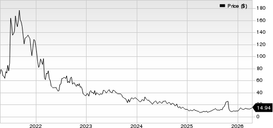 Intellia Therapeutics, Inc. Price